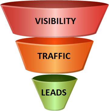 Tips for Converting Leads into Consultations