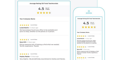 Magic Rating Snapshot: How Our Clients Are Doing