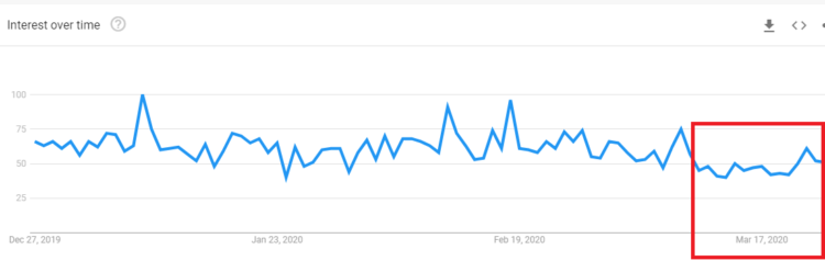 nose job - google trends