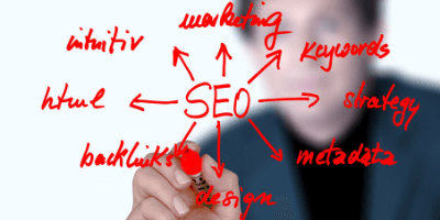 Why SEO Should Never Be Your Sole Marketing Lead Gen Tactic